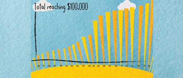 Image of a graph made with sun rays showing that the total of people making 100,000 a year