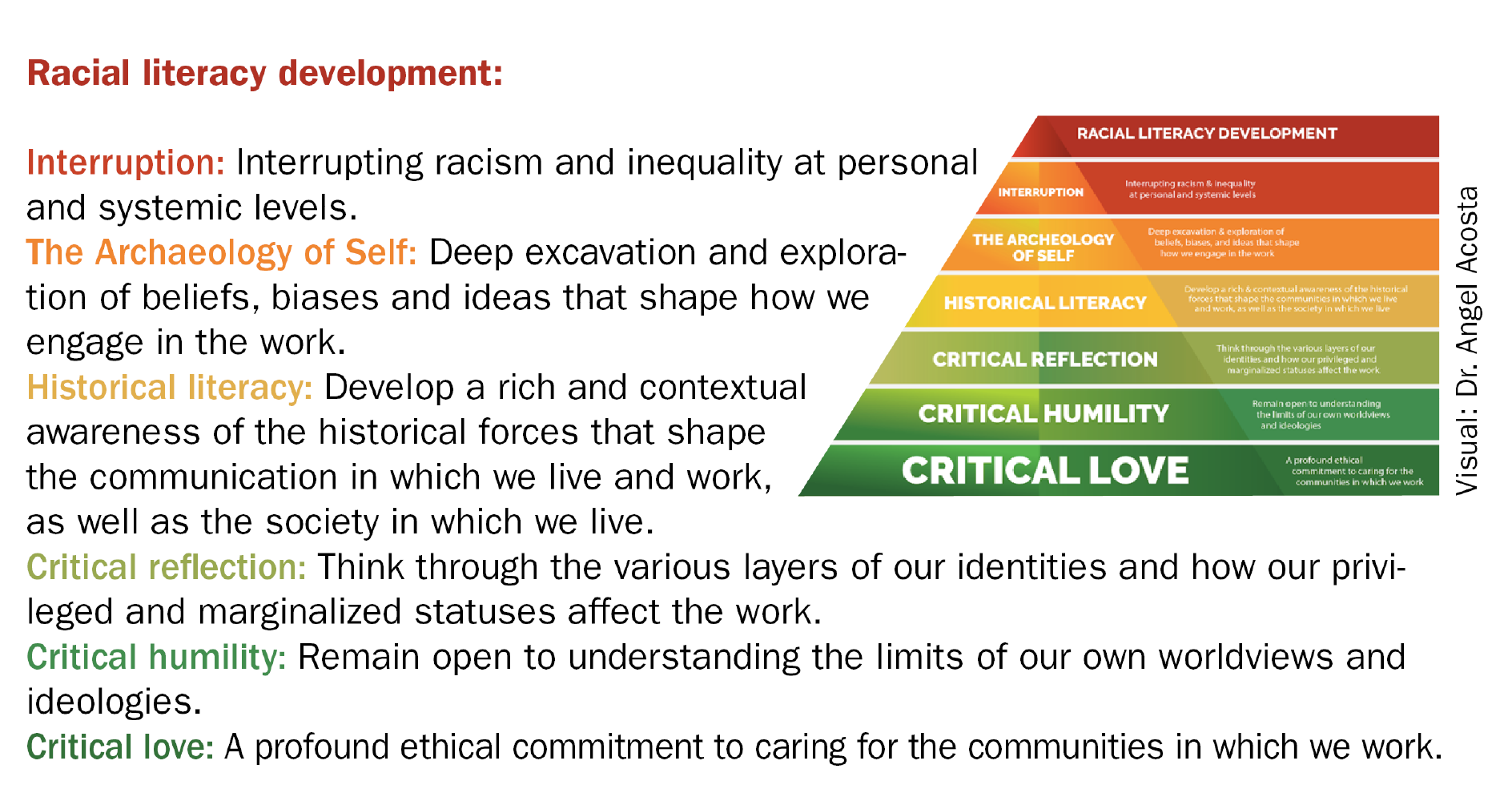 Racial literacy development chart
